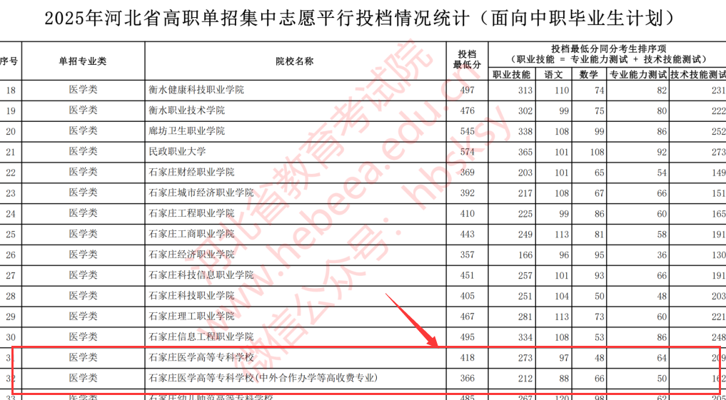 矛_庄医高(sh)单招对口dcd数线.png