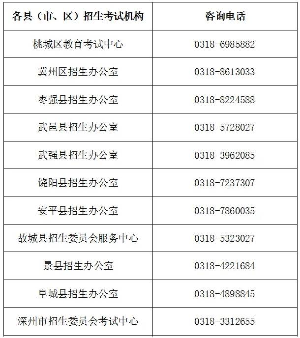 衡水各縣區(qū)中考報名點咨詢電話
