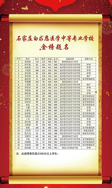 23年的單招紅榜.png