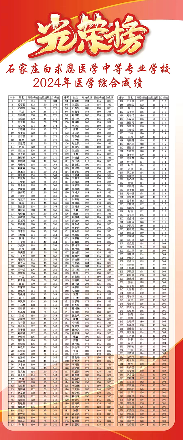 23年醫(yī)學(xué)綜合紅榜.png