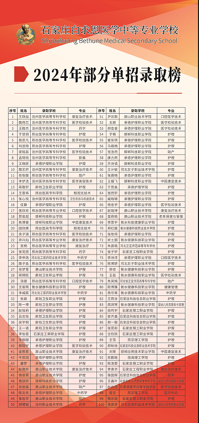24年單招紅榜.png