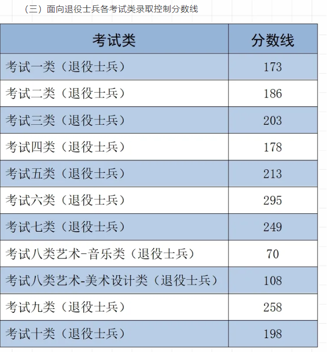 退役軍人分?jǐn)?shù)線.png